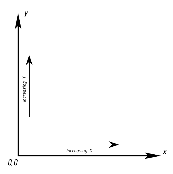 coordinate-space