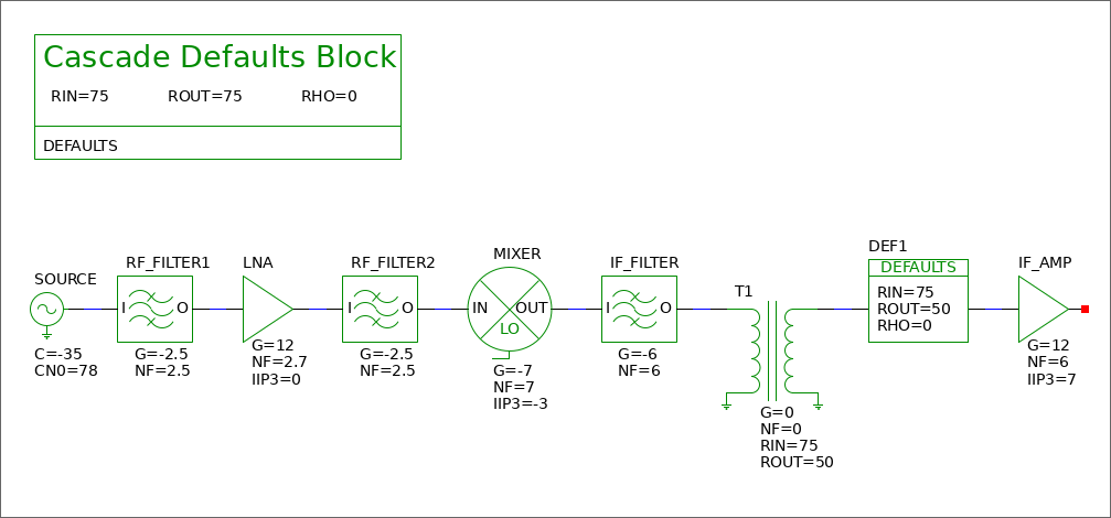 rf_cascade